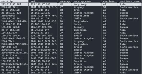 mainfact canada|Canada CAN CA ip address space, country IP addresses.
